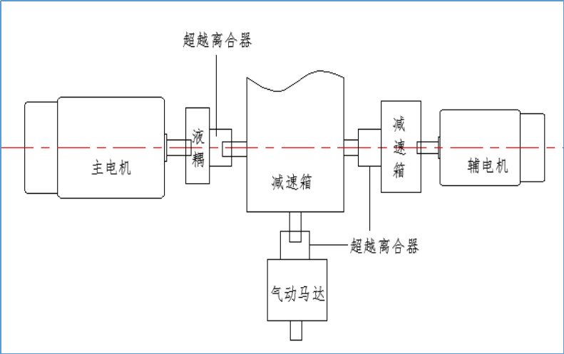 煤电“三改联动”之节能降耗，这项改造不可忽视（煤改电带来的实际效果）