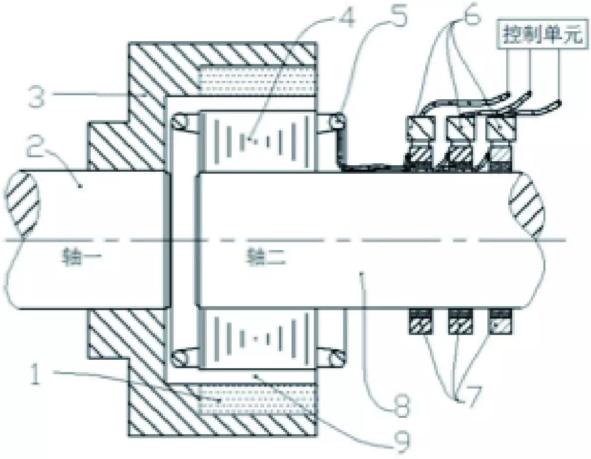 绕组式永磁耦合调速器在调速节能中的应用（永磁调速和液力耦合器）