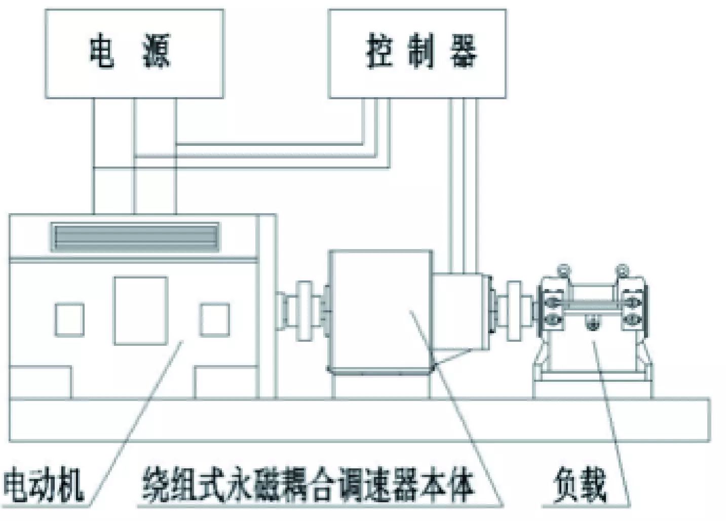 绕组式永磁耦合调速器在调速节能中的应用（永磁调速和液力耦合器）