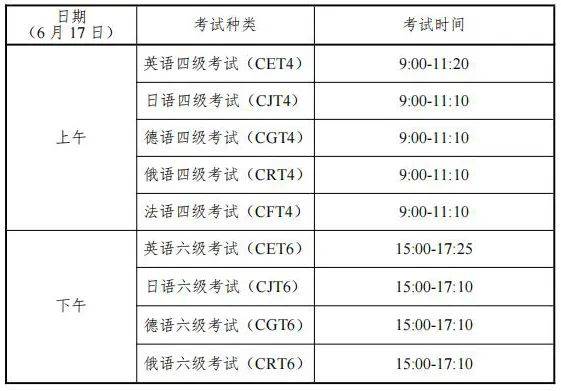 速看！2023年上半年全国大学英语四、六级考试时间已定(21年大学英语四六级考试时间)