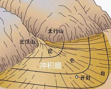 鸿沟是大禹最早治理的中国大运河(最早记载大禹治水)