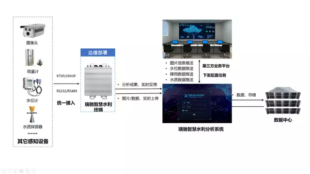 智慧水利“深潜者”，瑞驰信息浮出水面1996年，17岁章子怡穿着白色肚兜的照片，脸上带着少女的娇憨(瑞驰科技股份有限公司)