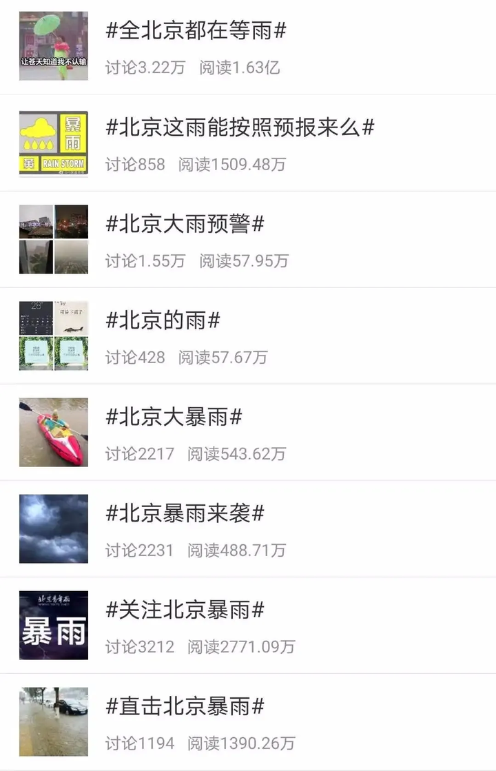 “北京暴雨”持续刷屏，网友：比依萍借钱那天的雨还大？（北京暴雨强度公式最新）