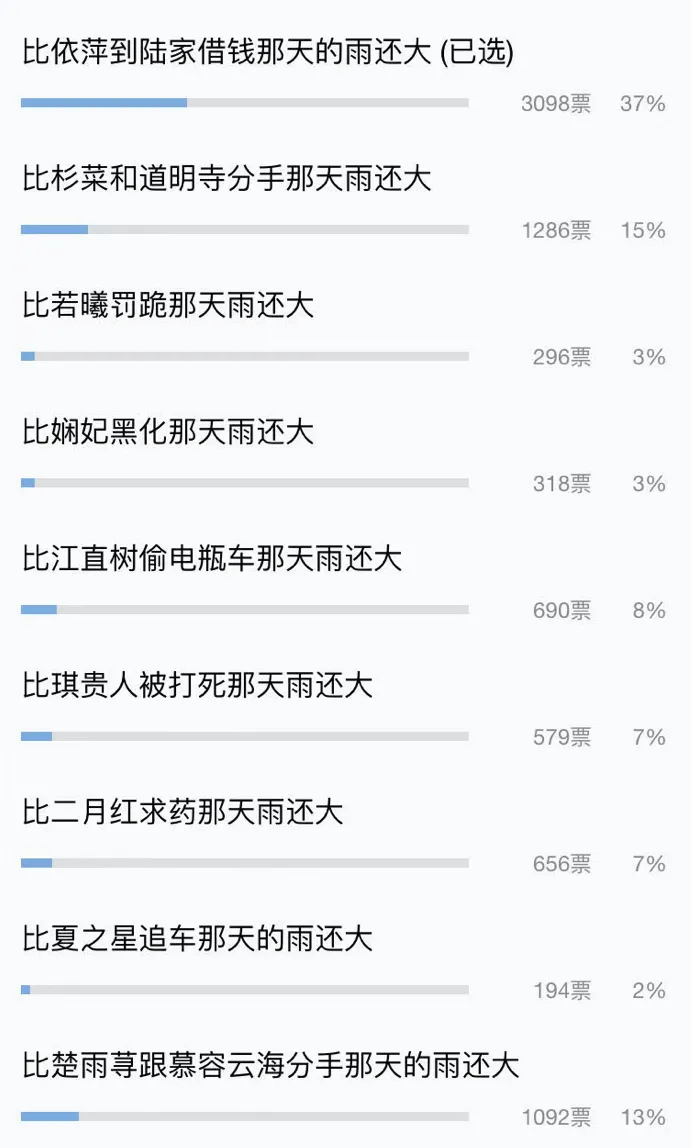 “北京暴雨”持续刷屏，网友：比依萍借钱那天的雨还大？（北京暴雨强度公式最新）