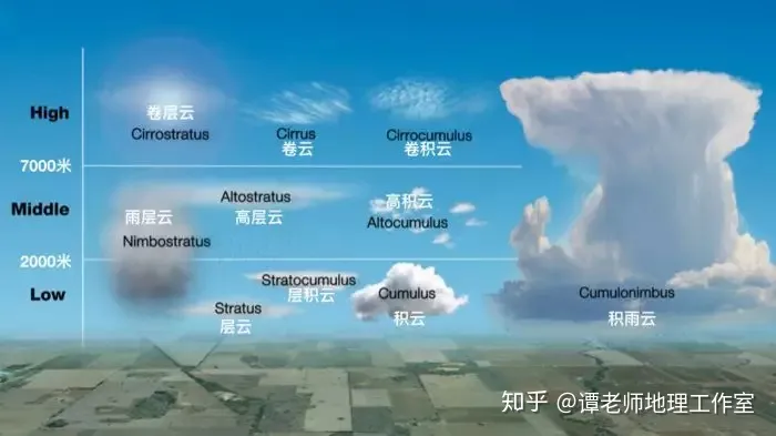 傍晚五六点的时候看见东方有一朵非常亮的云是怎么回事？（傍晚能看到金星吗）