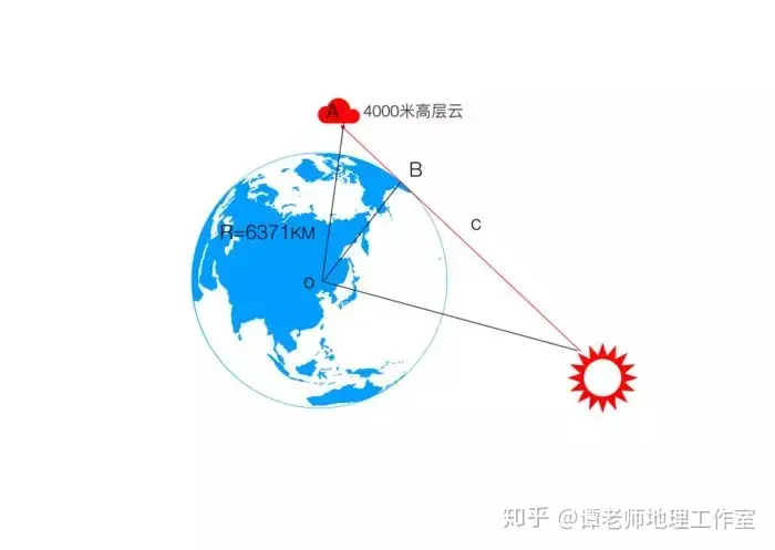 傍晚五六点的时候看见东方有一朵非常亮的云是怎么回事？（傍晚能看到金星吗）