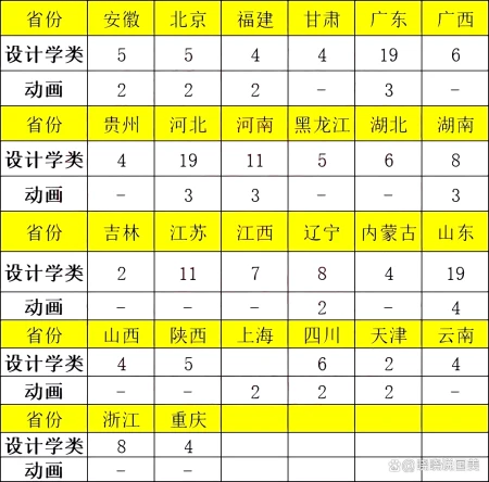 211｜2023年北京林业大学美术类本科招生分析，全国招收210人（北京林业大学美术生难考吗）