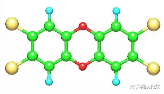 二噁英实时监测是否可行？目前这方面有哪些技术？（二恶英检测市场前景如何）