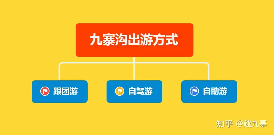 去九寨沟旅游多少钱（去四川九寨沟旅游要多少钱呀）