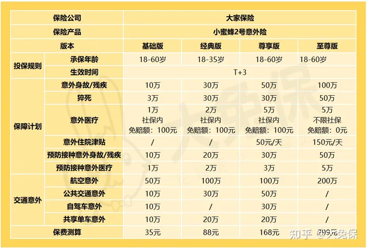 1天1毛钱买的意外险，获赔7千+，这种便宜又实用的保险怎么买？(1天意外险可以当天买吗)