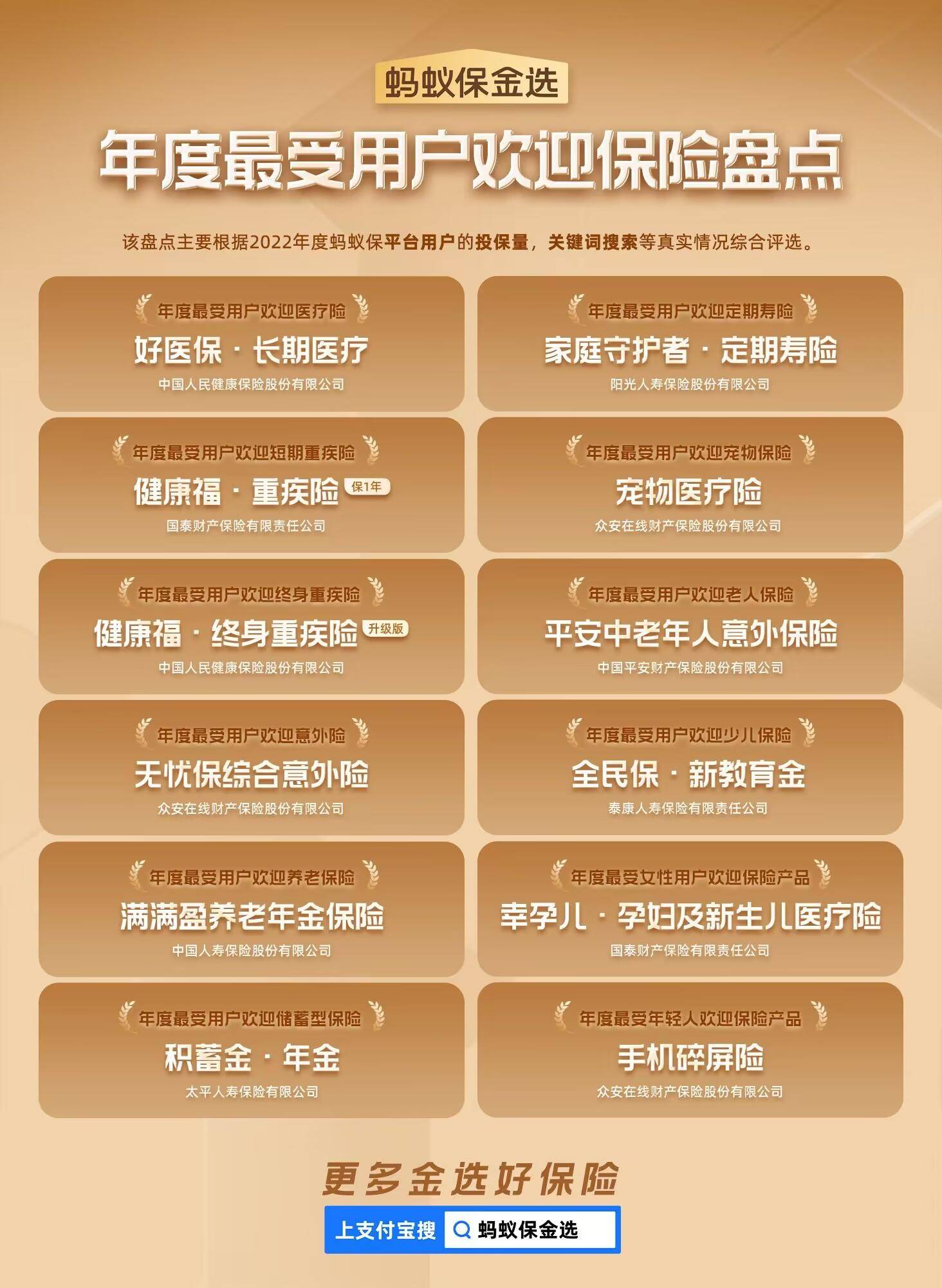 “蚂蚁保金选”年度最受用户欢迎保险出炉，这届消费者投保更看重什么？(众安保险和蚂蚁保险哪个好一些)