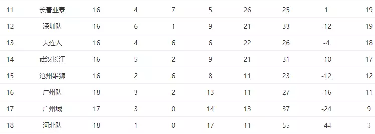 李霄鹏下课已定！曝足协欲请韩国名帅执教国足，解决球队2大顽疾拥有最性感嘴唇的这十位女明星，每个都妩媚动人，身材惹火性感（国足李霄鹏婚礼）