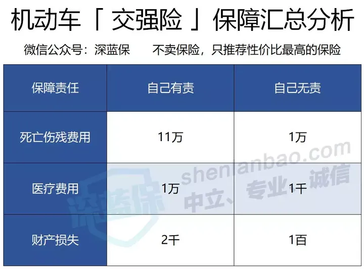 汽车保险一般多少钱一年呢？(汽车保险丝贵不贵)