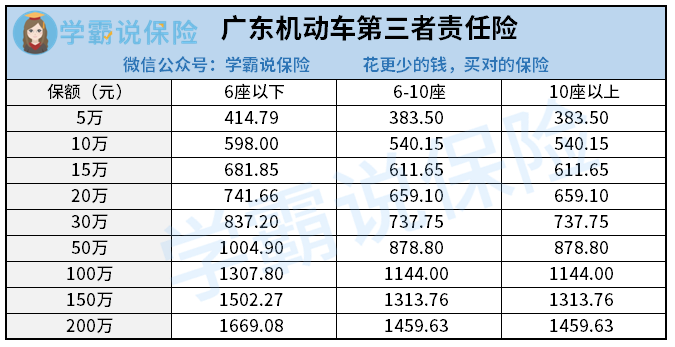 车险一共多少钱，预算是好多？(车险大约多少钱)