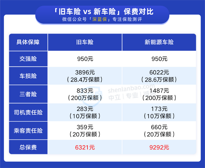 新能源汽车车险报价是多少？买过的介绍一下？(新能源车险一年多少钱)