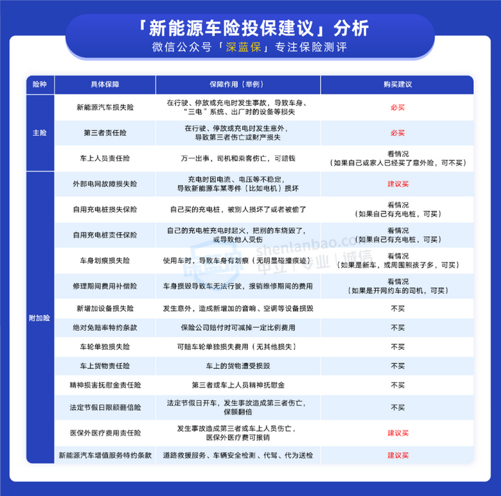 新能源汽车车险报价是多少？买过的介绍一下？(新能源车险一年多少钱)