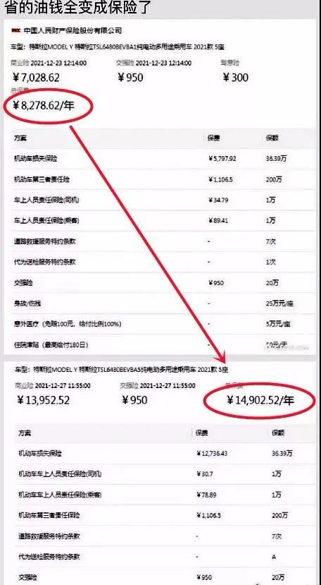 特斯拉车险保费涨了80%？记者调查新能源车专属车险发现……