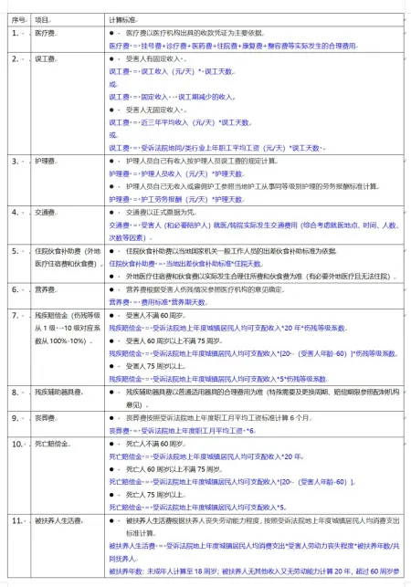 看完这篇总算明白车辆三者险该买多少保额了