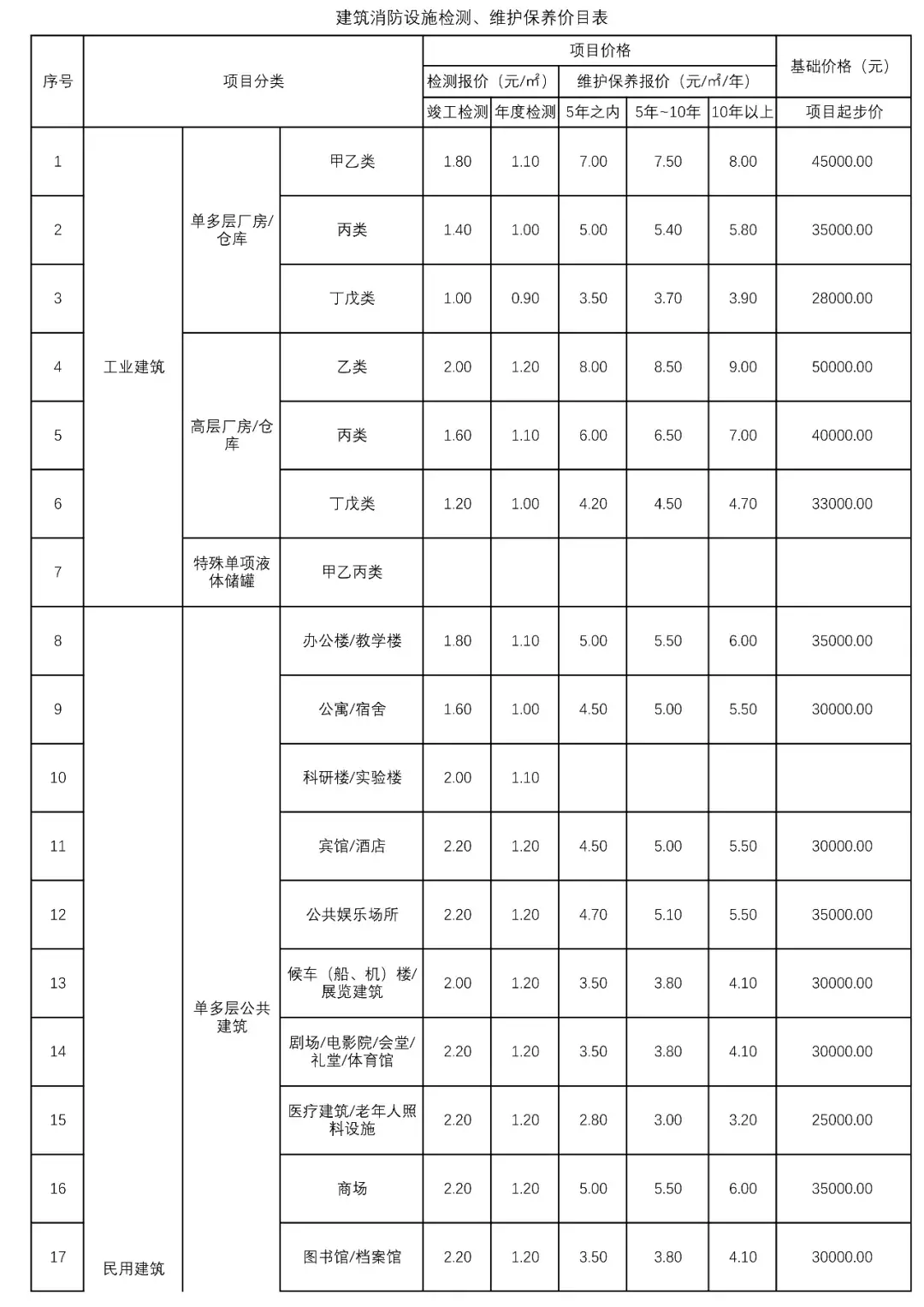 消防维保有没有具体收费标准？