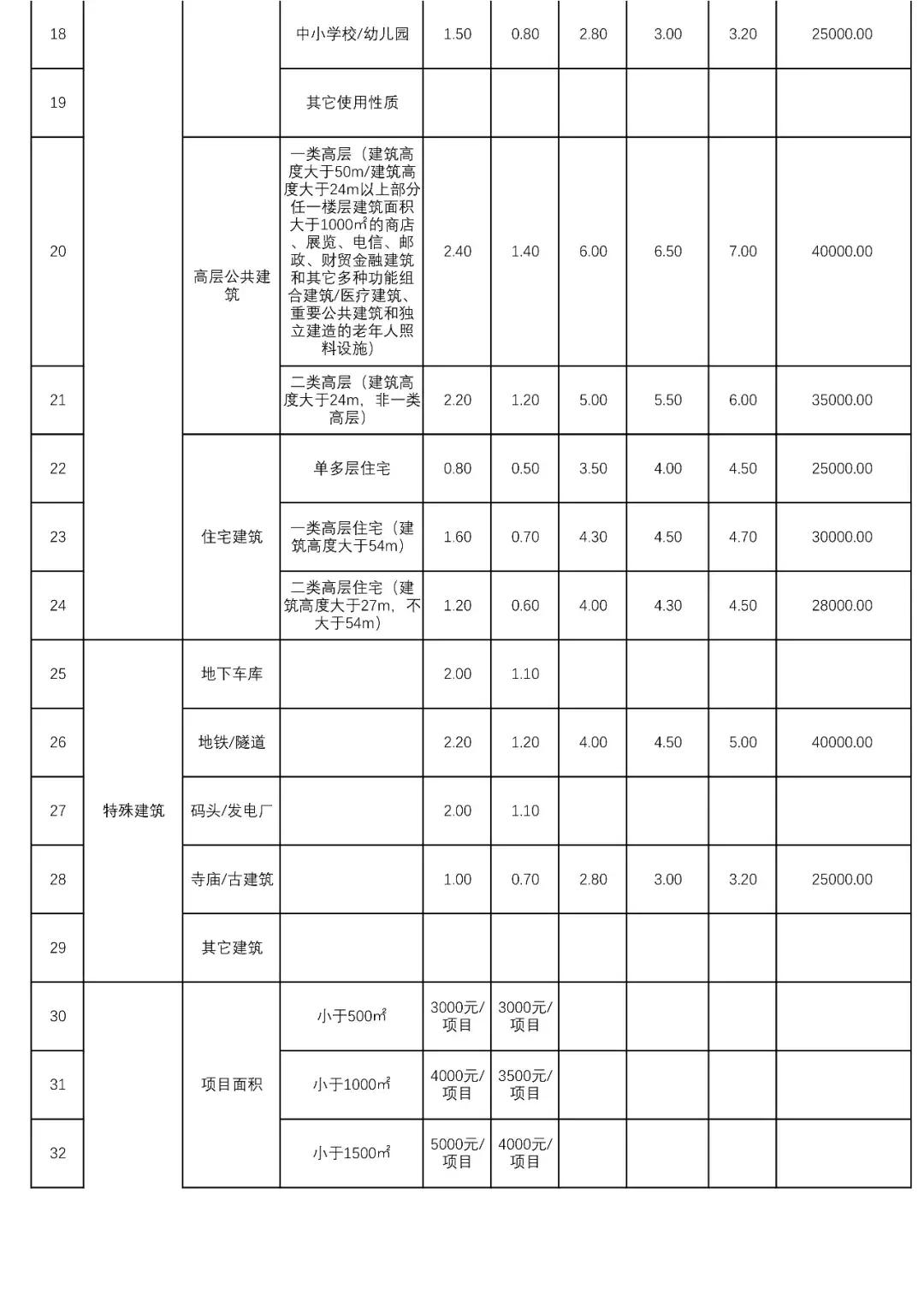消防维保有没有具体收费标准？