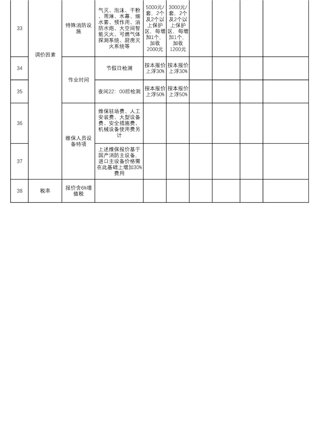 消防维保有没有具体收费标准？