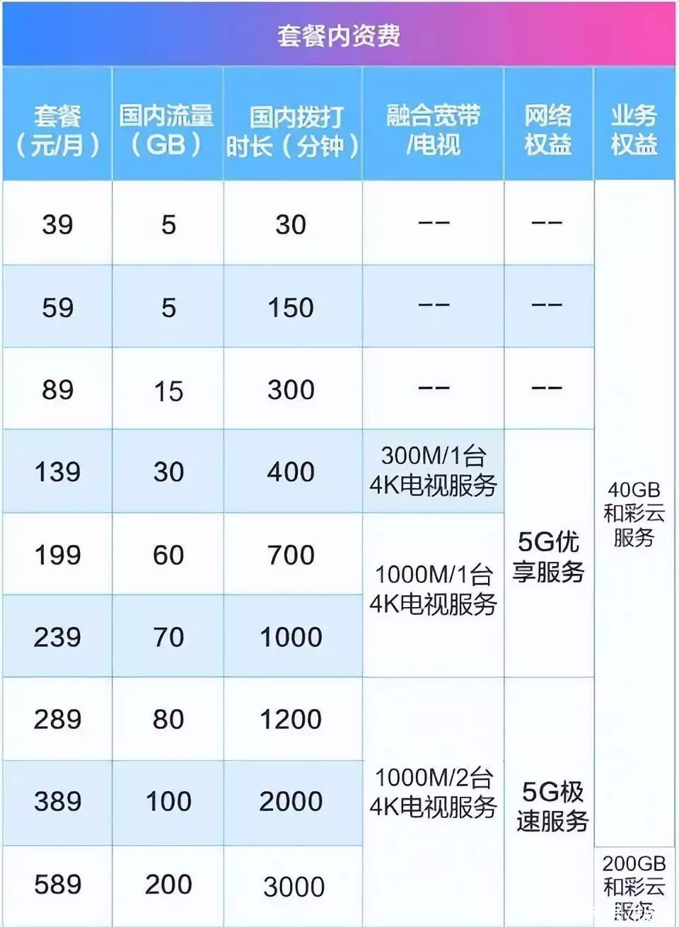 5G新运营商上线192开头！官网被挤爆，网友群嘲：太贵，没诚意