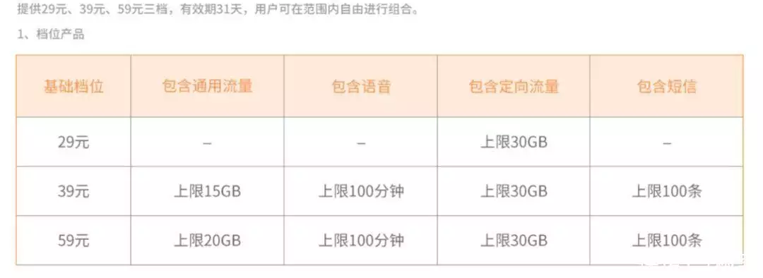 5G新运营商上线192开头！官网被挤爆，网友群嘲：太贵，没诚意