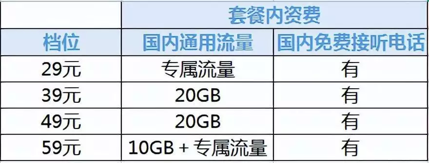5G新运营商上线192开头！官网被挤爆，网友群嘲：太贵，没诚意