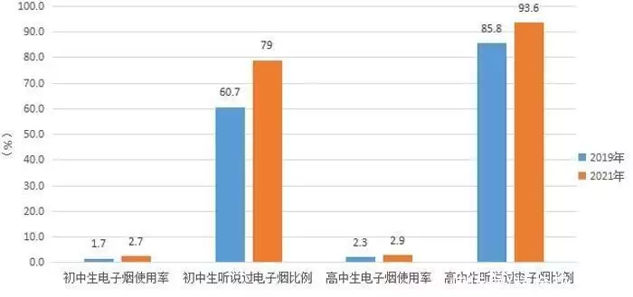 世界无烟日：重庆青少年烟草流行监测结果发布