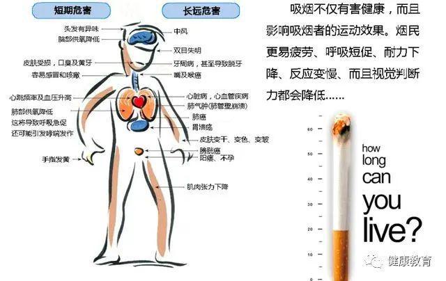 2022年5月31日 第35个 世界无烟日 主题：烟草威胁环境