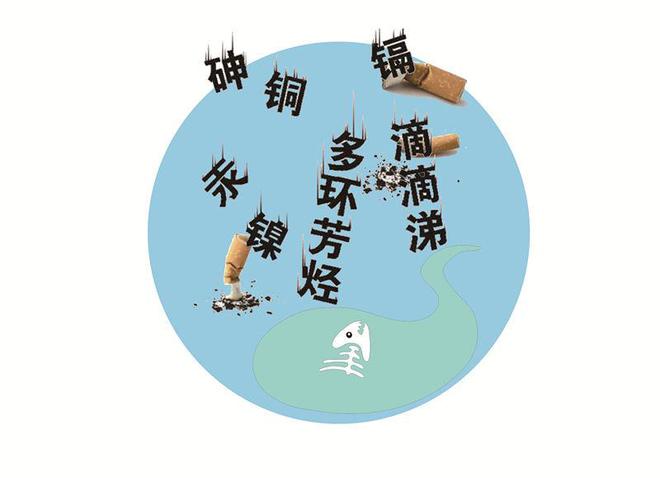 2022年5月31日 第35个 世界无烟日 主题：烟草威胁环境