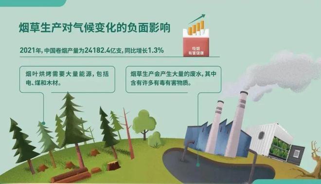 2022年5月31日 第35个 世界无烟日 主题：烟草威胁环境