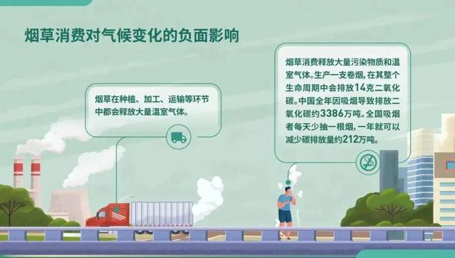 2022年5月31日 第35个 世界无烟日 主题：烟草威胁环境