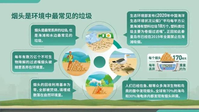 2022年5月31日 第35个 世界无烟日 主题：烟草威胁环境