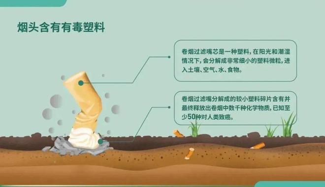 2022年5月31日 第35个 世界无烟日 主题：烟草威胁环境