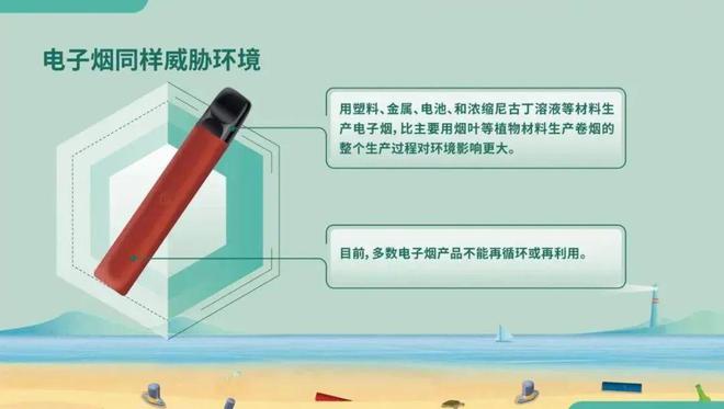 2022年5月31日 第35个 世界无烟日 主题：烟草威胁环境