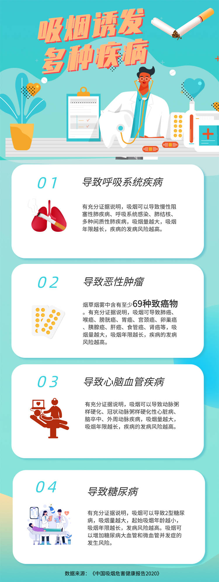 世界无烟日丨给你几个戒烟的理由