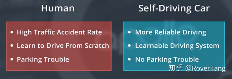 无人驾驶入门1：无人驾驶概览