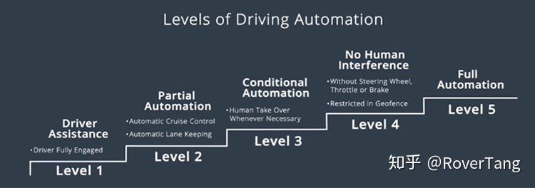 无人驾驶入门1：无人驾驶概览
