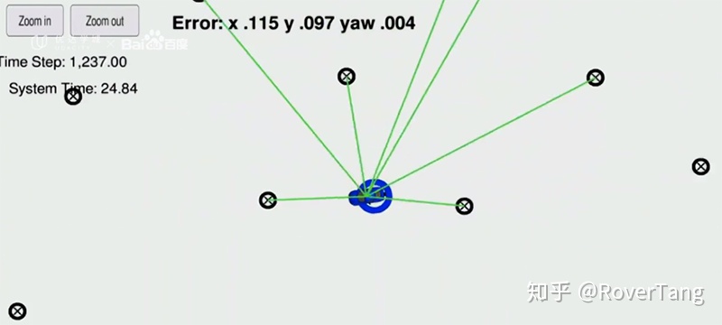 无人驾驶入门1：无人驾驶概览