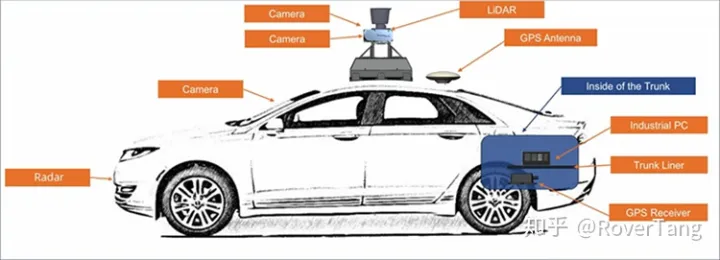 无人驾驶入门1：无人驾驶概览