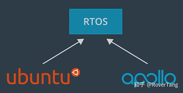 无人驾驶入门1：无人驾驶概览