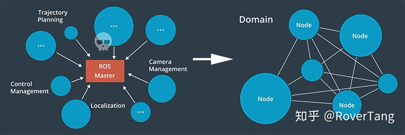 无人驾驶入门1：无人驾驶概览