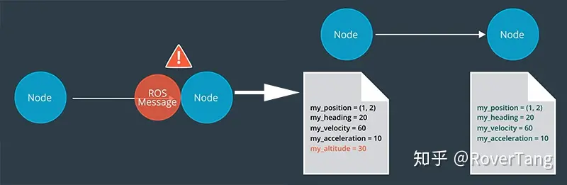 无人驾驶入门1：无人驾驶概览