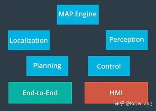无人驾驶入门1：无人驾驶概览