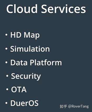 无人驾驶入门1：无人驾驶概览