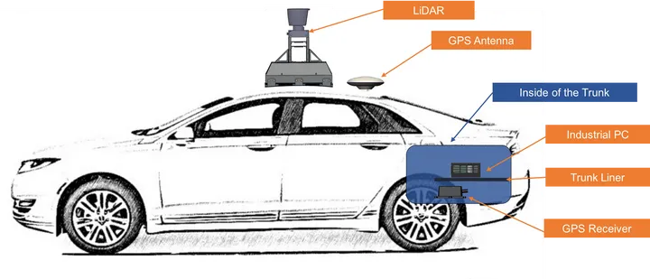 无人驾驶技术入门（一）| 百度无人驾驶的引路人