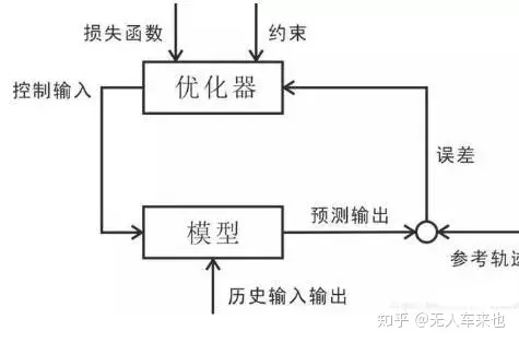 无人驾驶的基本框架你了解吗
