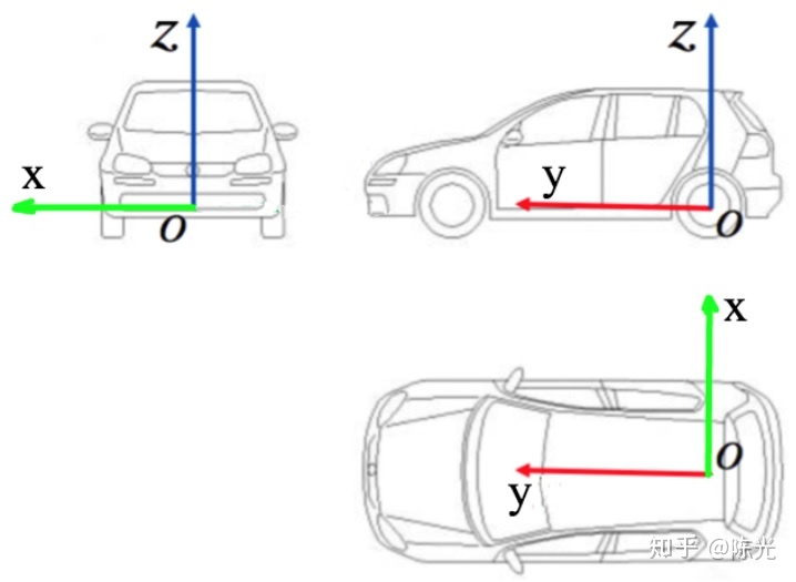 无人驾驶技术入门（十二）| 无人驾驶中的坐标转换