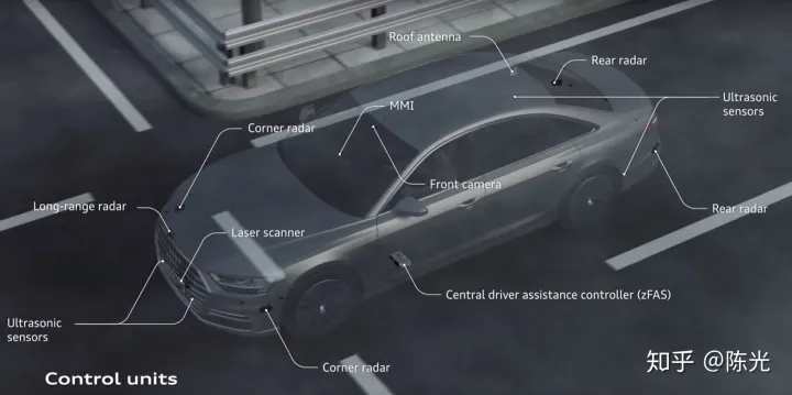 无人驾驶技术入门（十二）| 无人驾驶中的坐标转换